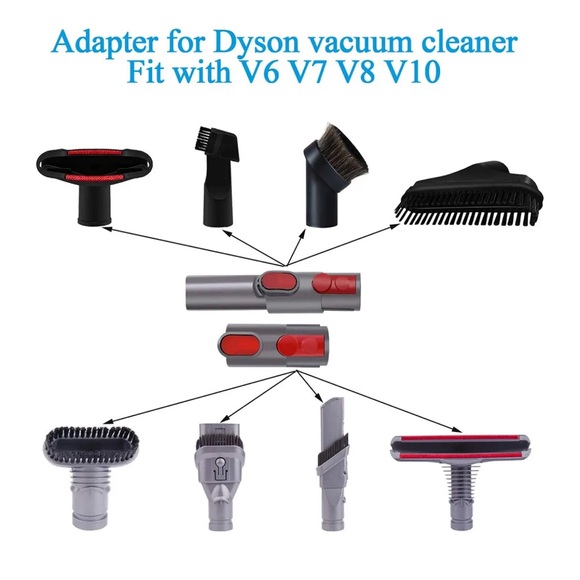 Fits Dyson Air Driven Pet Turbo Brush Vacuum Nozzle Tool Hose Adapter V6/7/8/10 - Picture 3 of 10